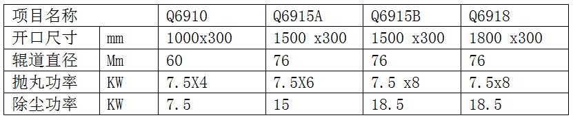 模板拋丸機(jī)技術(shù)參數(shù)圖片